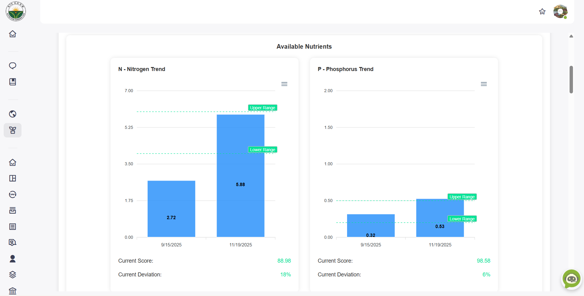 Nutrient Management feature